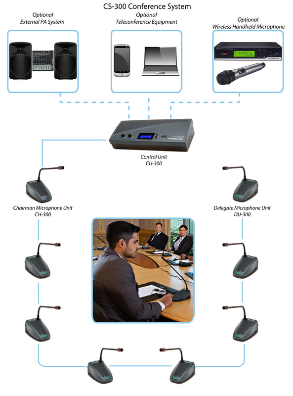 18-Person Conference Microphone System Enersound CS-300-18