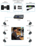 6-Person Teleconference Microphone System Enersound CS-300-6USB