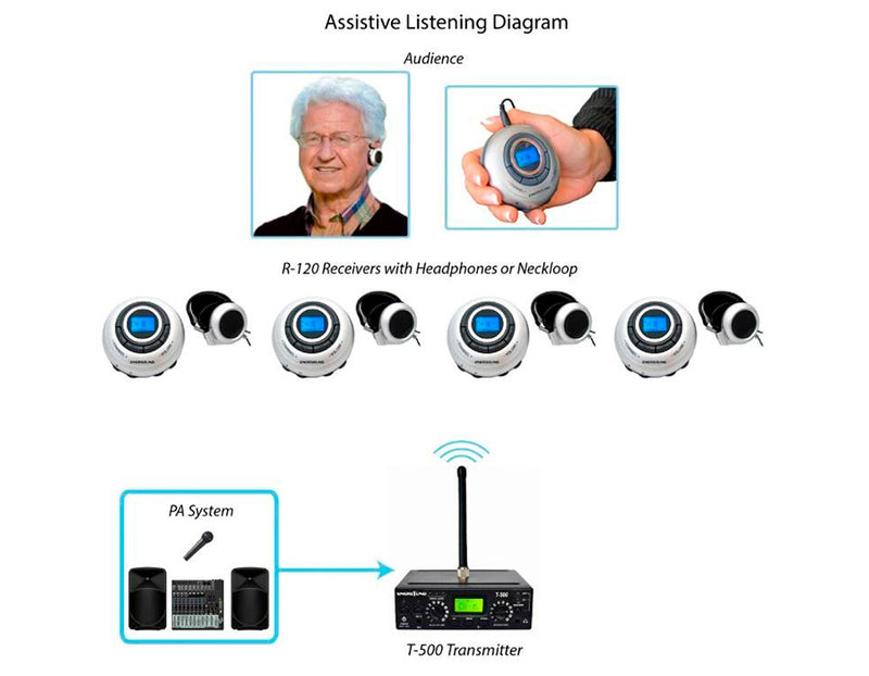 4-Person Assistive Listening System with Neckloops and ADA Plaque (Limited Lifetime Warranty)
