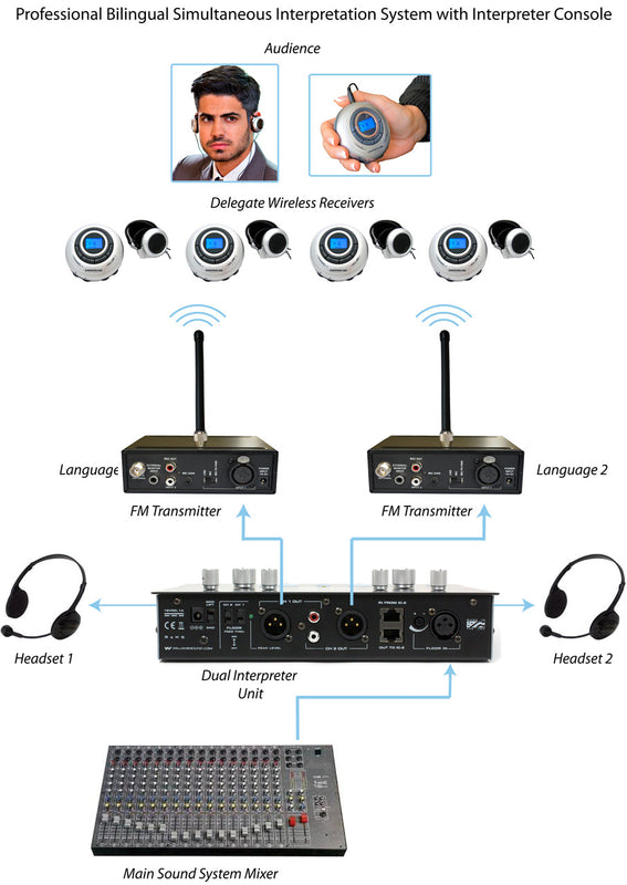 50-Person Professional (Two-Way) Bilingual Simultaneous Interpretation System