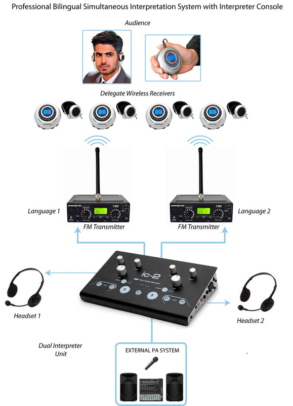 50-Person Professional (Two-Way) Bilingual Simultaneous Interpretation System