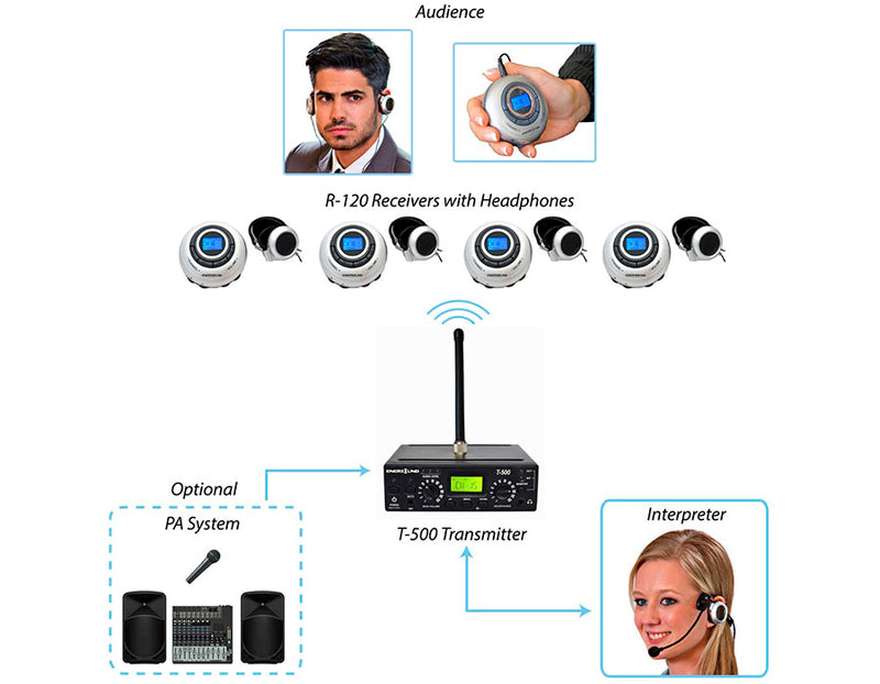 5-Person Translation System with Interpreter Monitor (Lifetime Warranty)