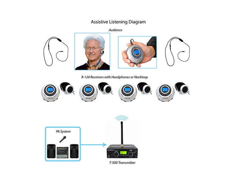20-Person Assistive Listening System with Neckloops and ADA Plaque (Limited Lifetime Warranty)